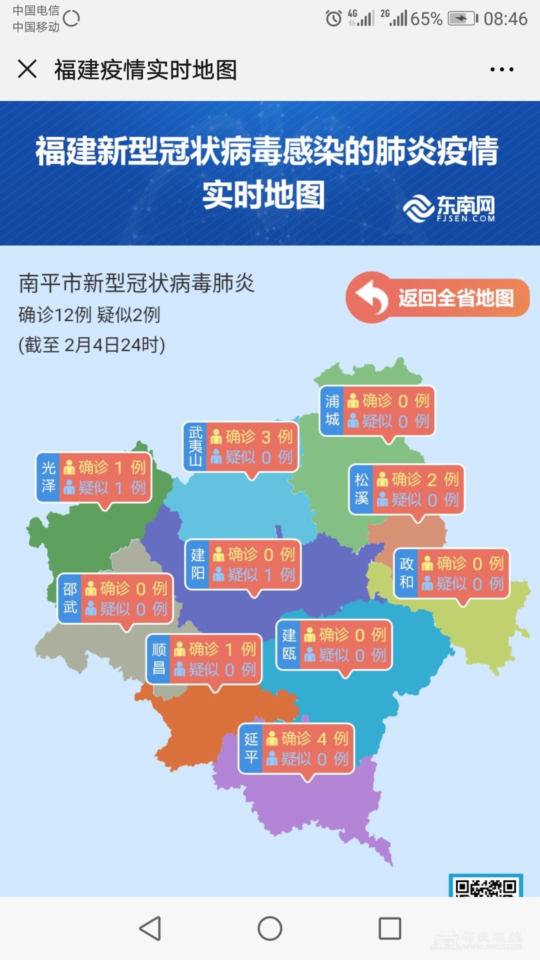 截止4日,南平地区疫情图,邵武,建阳棒棒的!