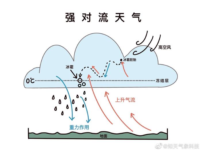 今日高温排名和强对流天气的科普