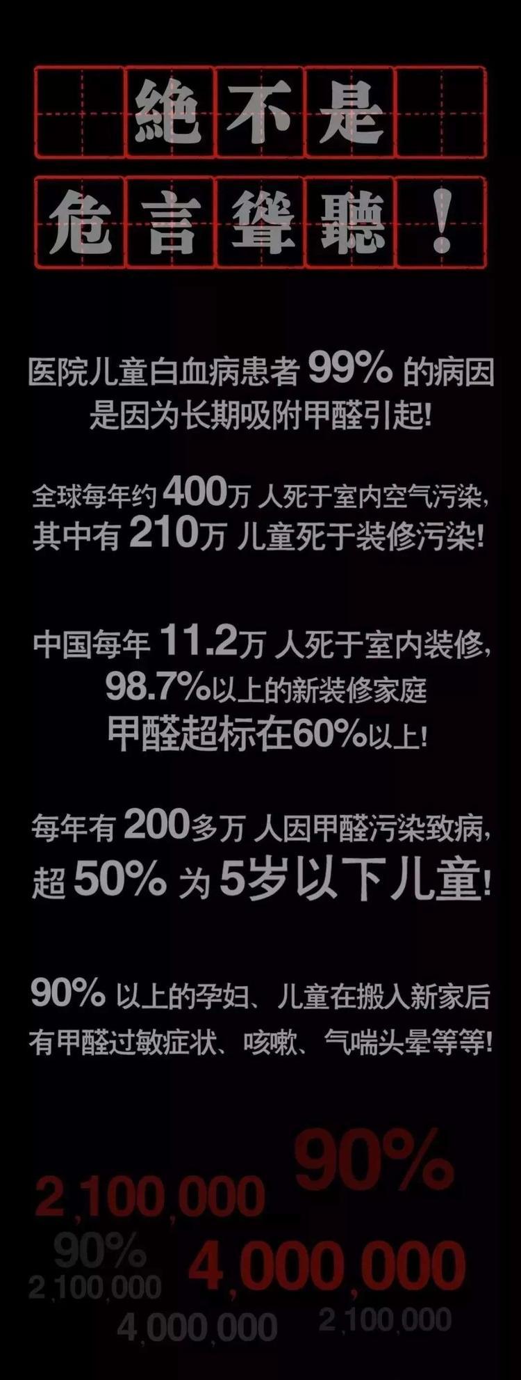 室内甲醛危害大甲醛中毒真实案例