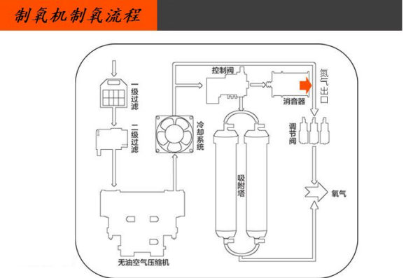 哪里有租用氧气机